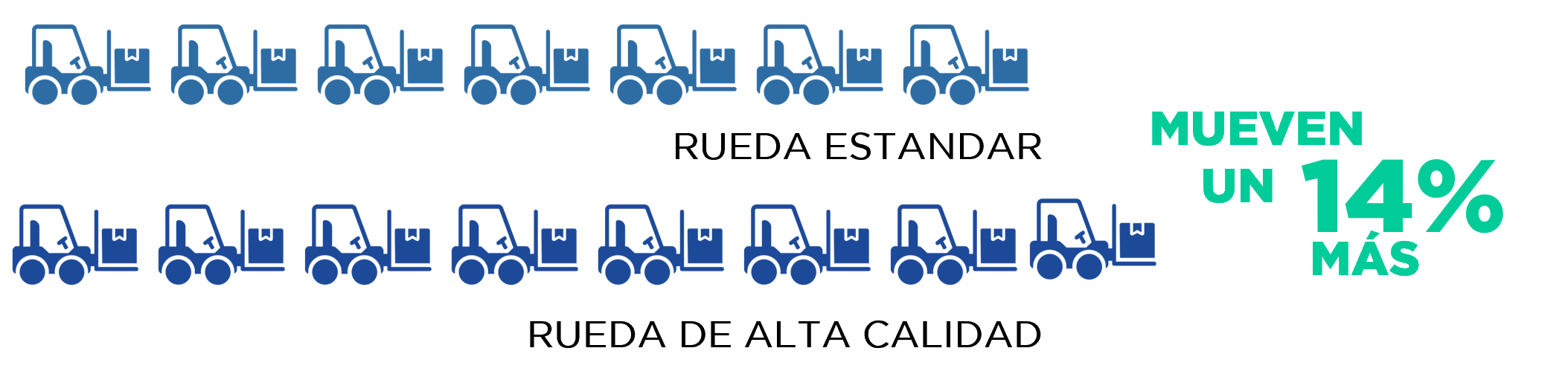 Las ruedas homologadas para carretillas elevadoras