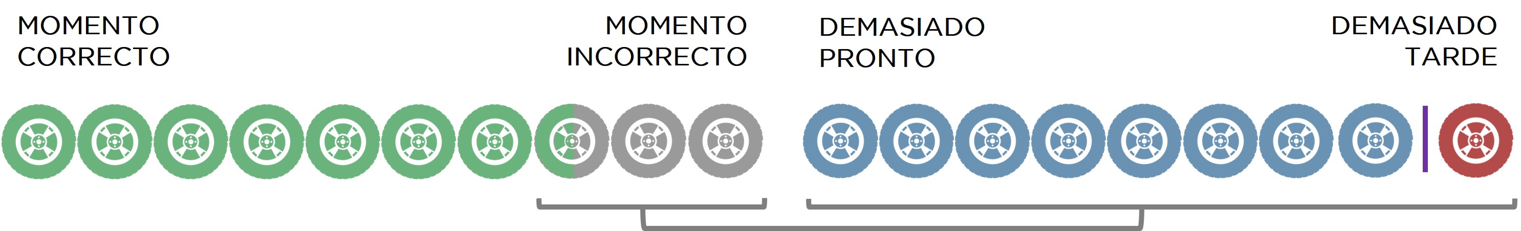 Grafico-habitos-cambio-ruedas