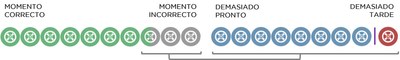 Grafico-habitos-cambio-ruedas